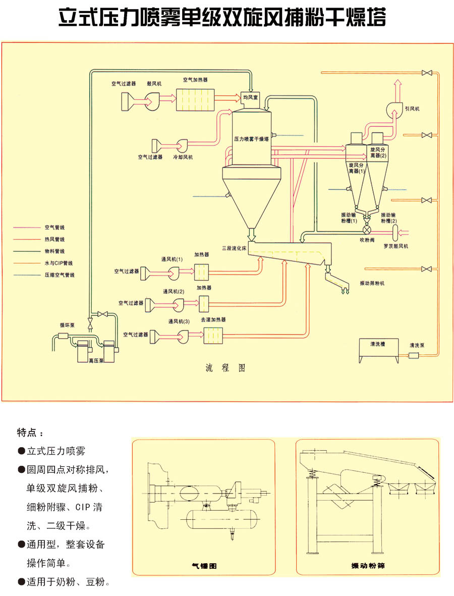 立式壓力噴霧單級雙旋風(fēng)捕粉干燥塔