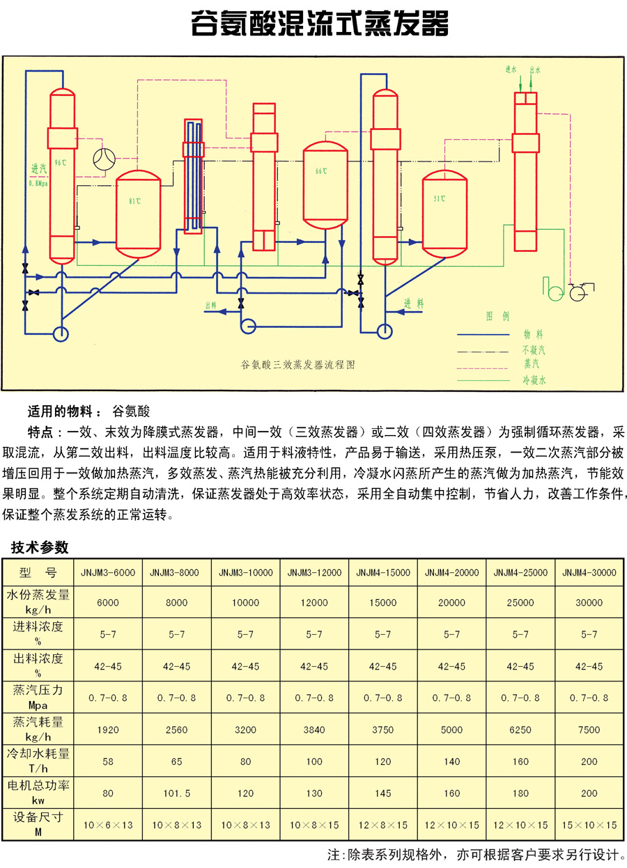 食品機(jī)械設(shè)備,谷氨酸混流式蒸發(fā)器